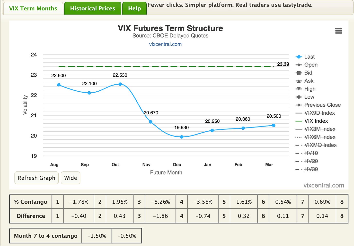 VIX futures term structure - source CBOE delayed quotes