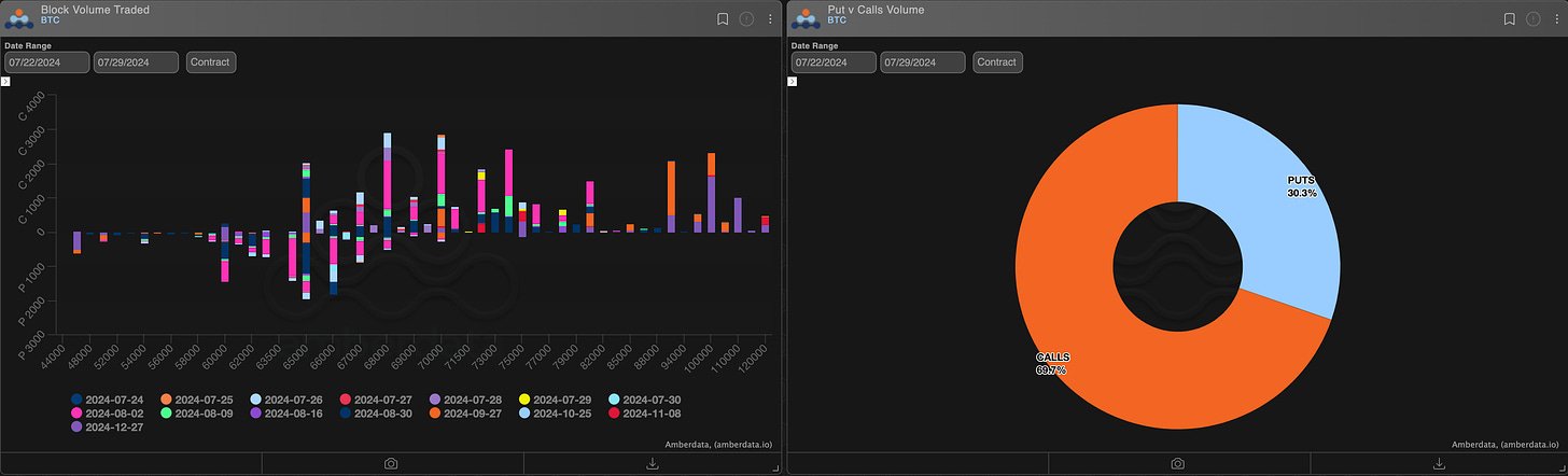 AD Derivatives GUI block volume traded BTC and puts vs calls 