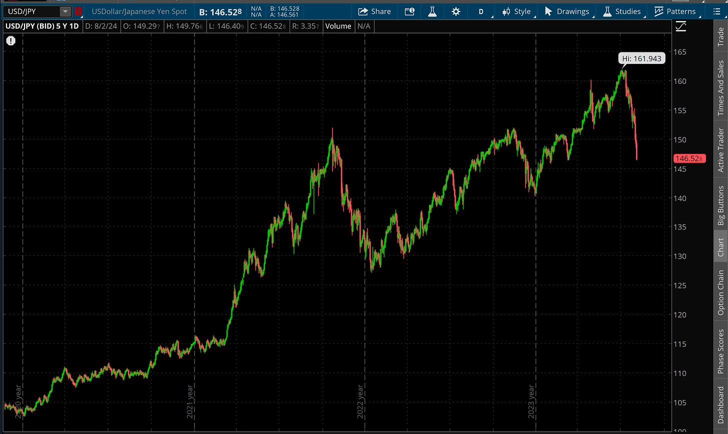 USD/JPY