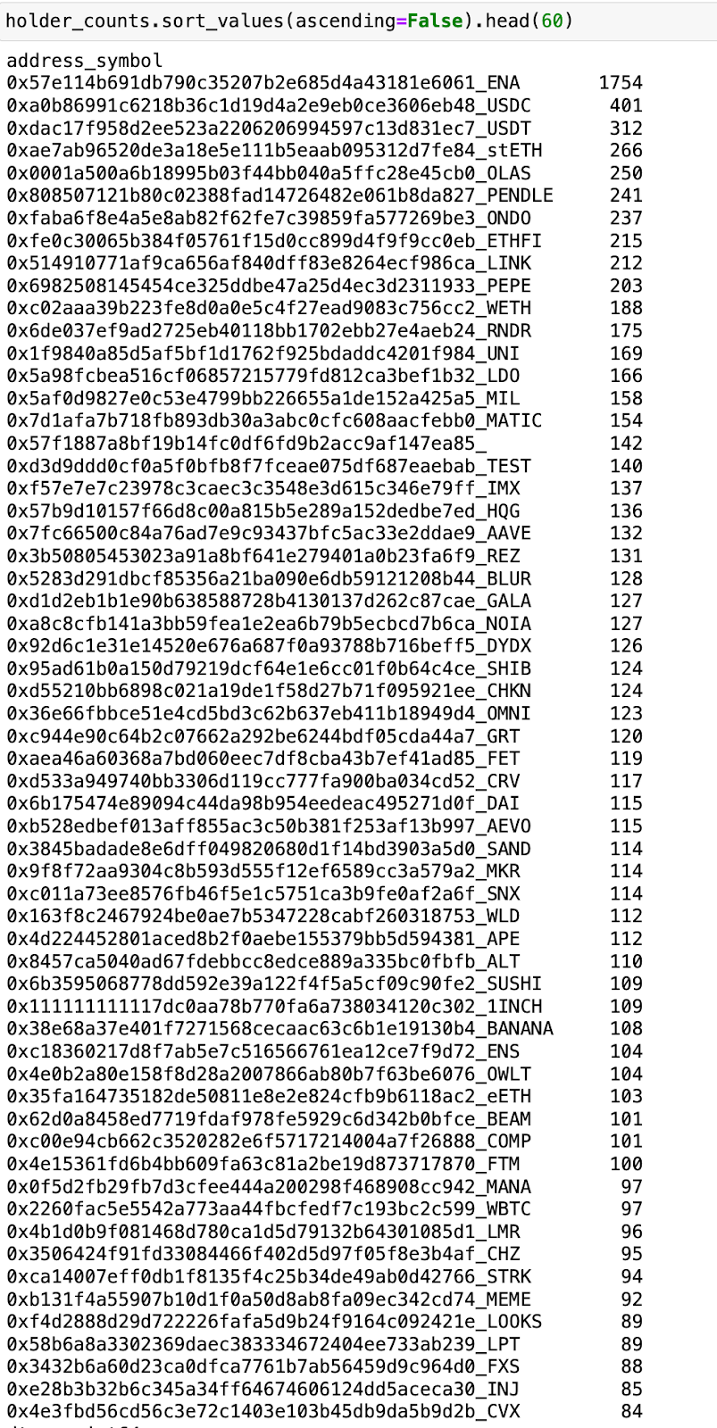 Holder counts sort values address Amberdata Jupyter-notebook. ENA, USDC, USDT, stETH, Pendle, Ondo, LINK, Pepe, UNI