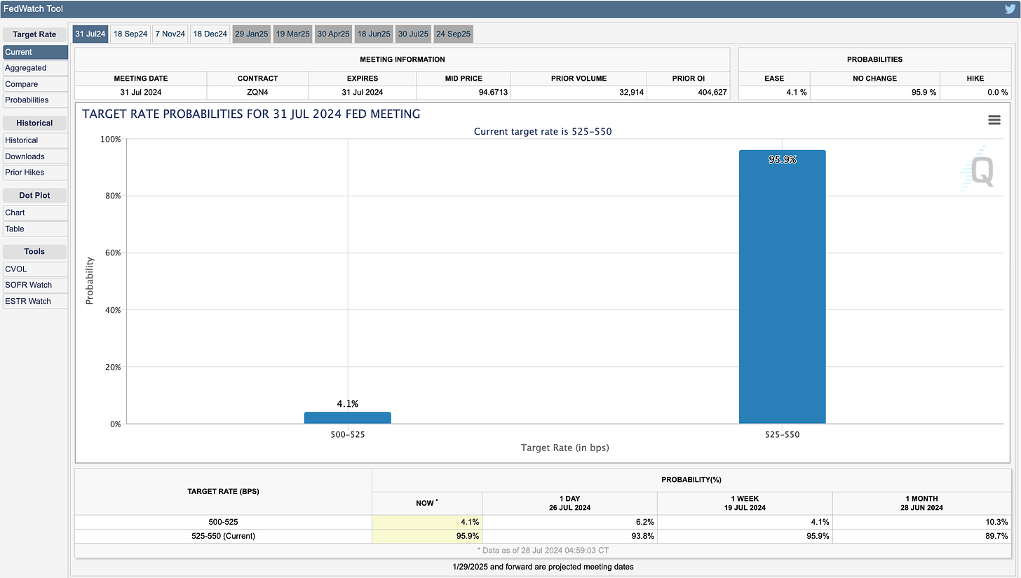 Target rate probabilities for july 31 FED meeting CME FedWatch Tool