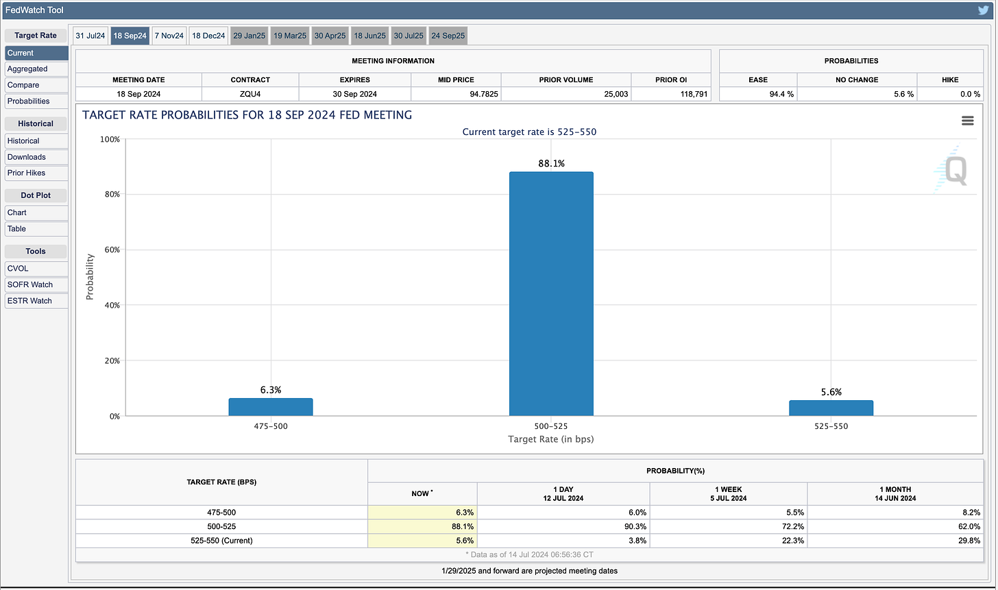 SEPT FOMC CME FedWatch Tool 7/12/2024