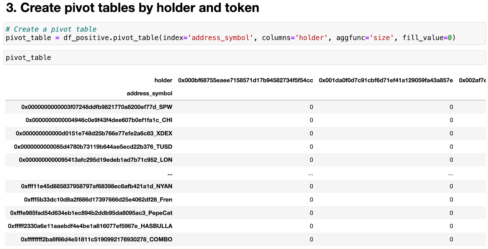 Create pivot tables by holder and token. Amberdata Jupyter-notebook