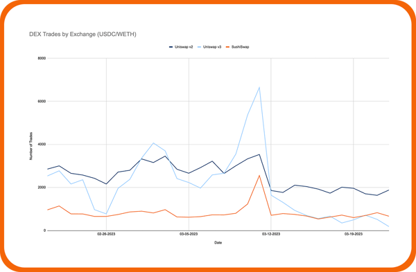 dex-trades-by-exchange