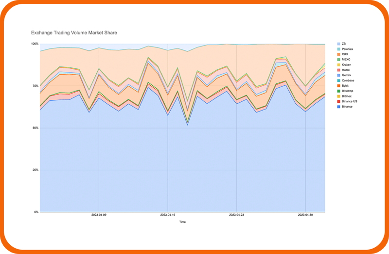 exchange-trading-volume-market-share